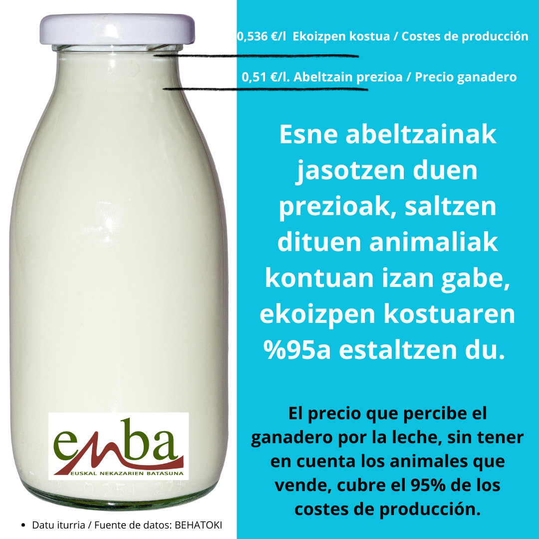 0536 Ekoizpen kostua Costes de producción 1